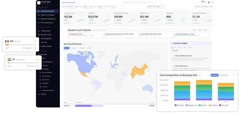Phoenix Apex™ executive overview — global payroll cost, variance alerts, and distribution map