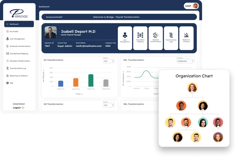 Phoenix Bridge™ payroll orchestration dashboard — global processing coverage and transformation management