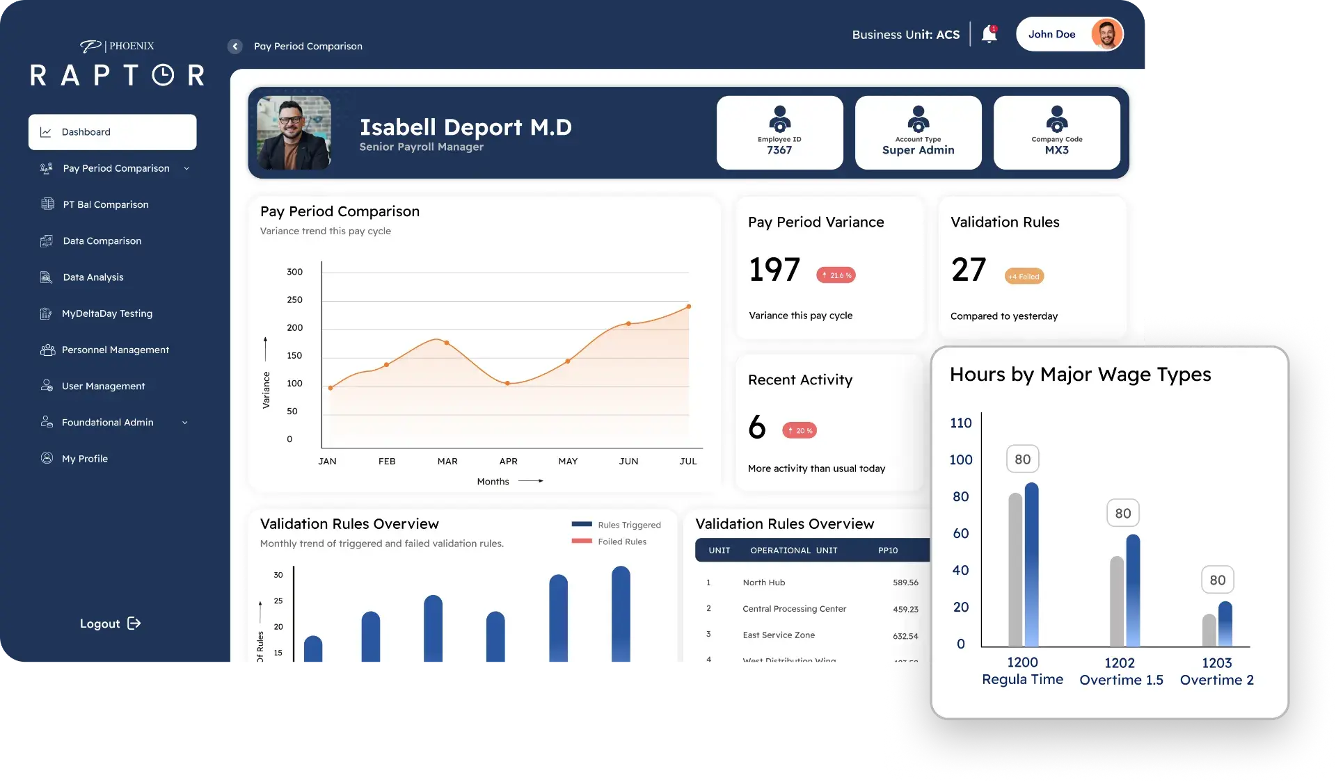 Phoenix Raptor™ variance dashboard — pay period comparison and validation rules